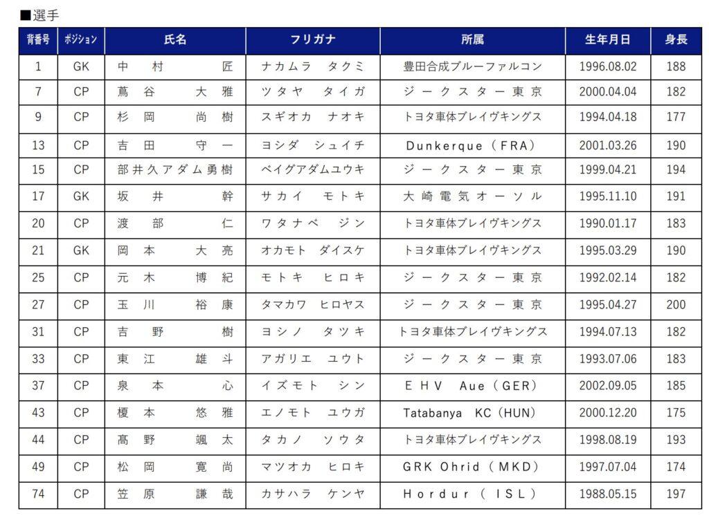 ハンドボール日本代表