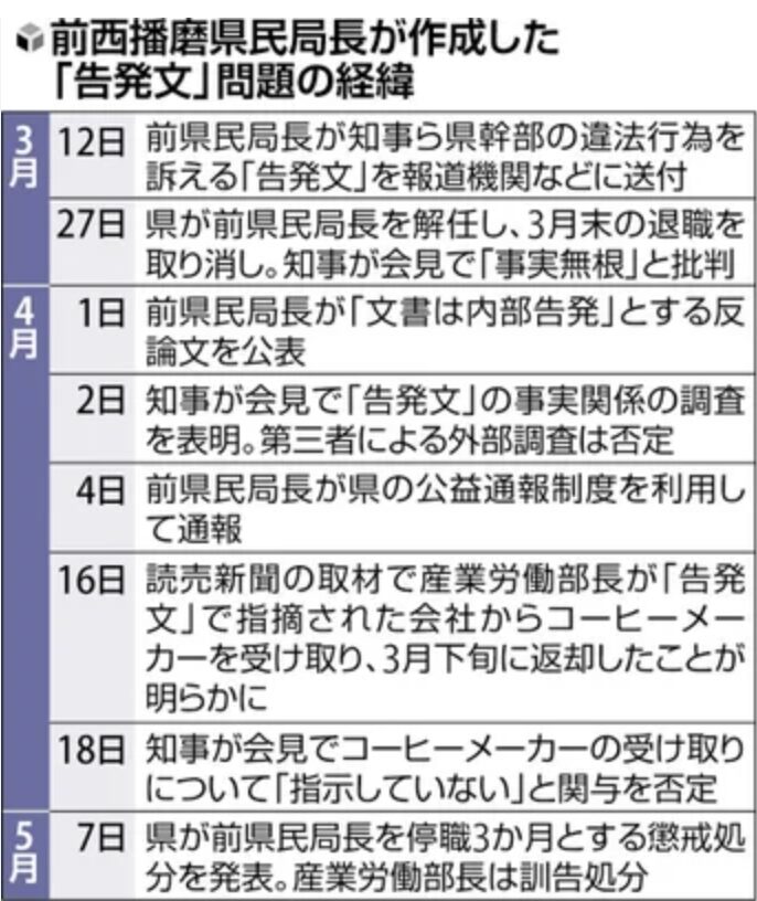 パワハラ告発の県民局長