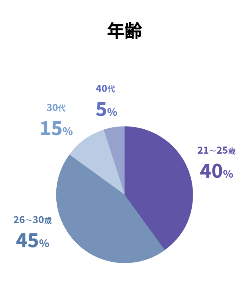 リクルートネット