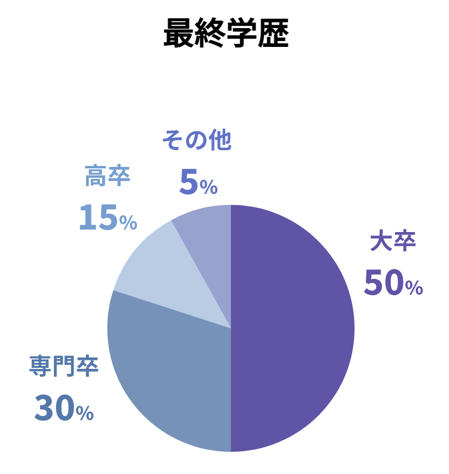 リクルートネット