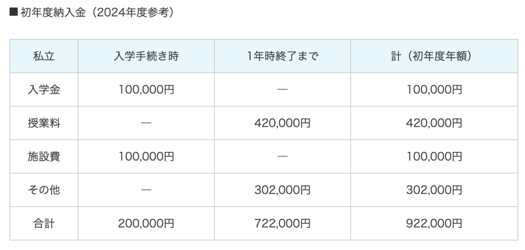 明徳義塾高等学校